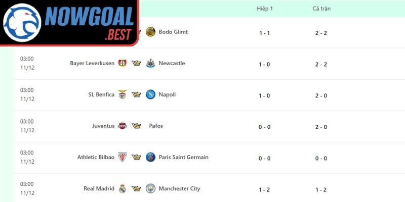 Khái quát chuyên mục kết quả bóng đá Nowgoal